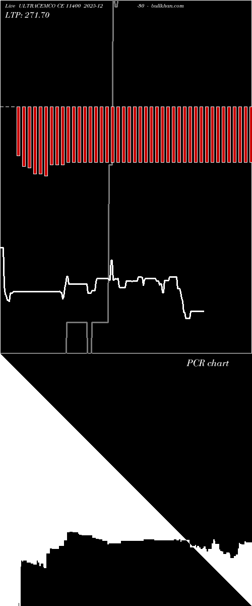  option chart ULTRACEMCO CE 11400 2025-12-30 
