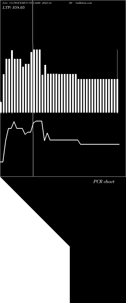  option chart ULTRACEMCO CE 11400 2025-12-30 