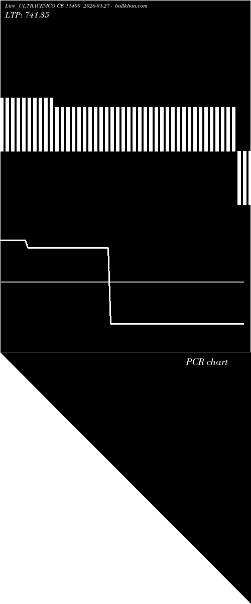  option chart ULTRACEMCO CE 11400 2026-01-27 