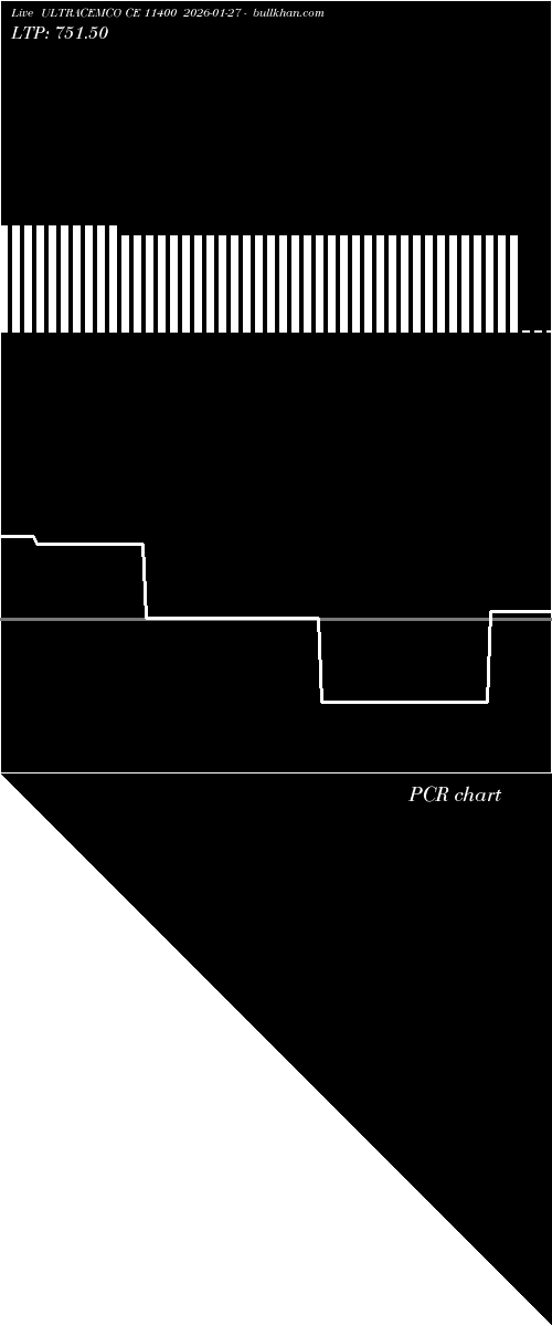  option chart ULTRACEMCO CE 11400 2026-01-27 