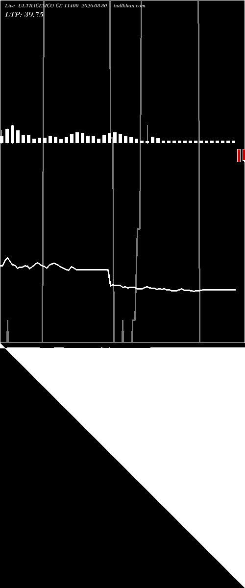  option chart ULTRACEMCO CE 11400 2026-03-30 