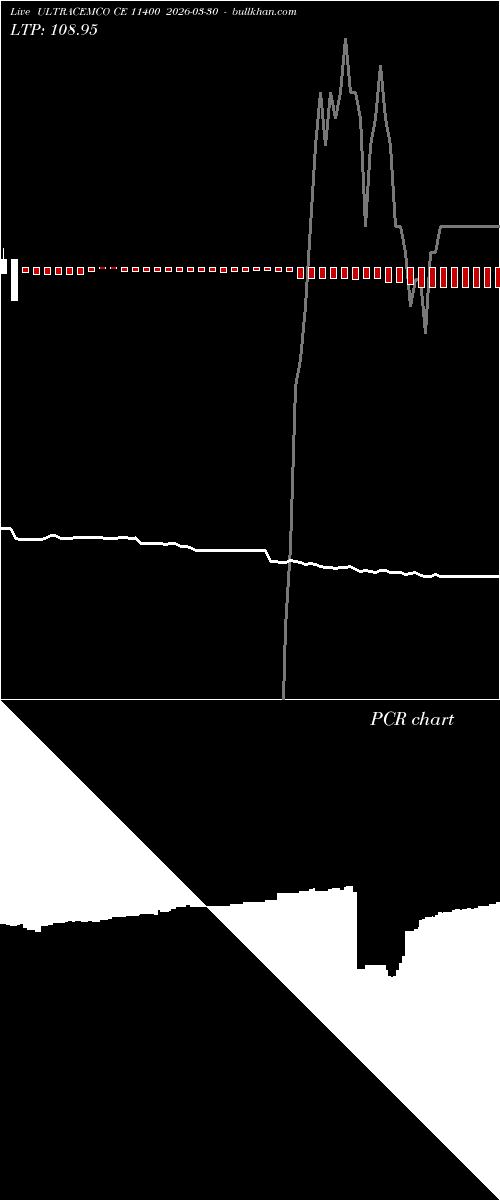  option chart ULTRACEMCO CE 11400 2026-03-30 