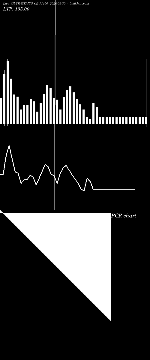  option chart ULTRACEMCO CE 11400 2026-03-30 