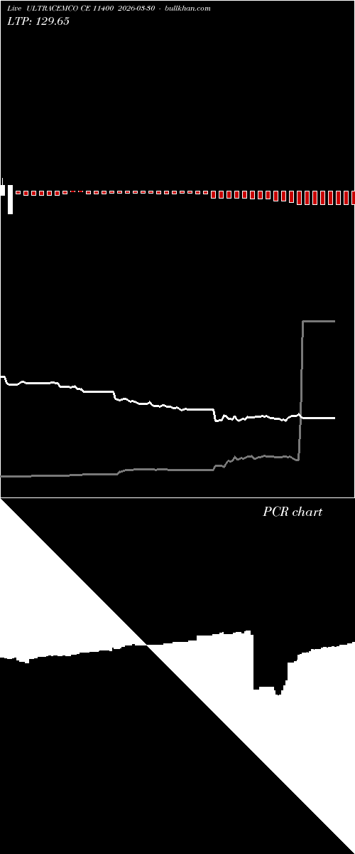  option chart ULTRACEMCO CE 11400 2026-03-30 