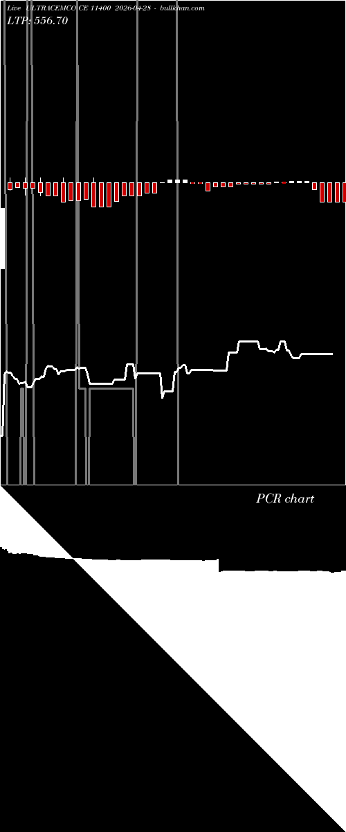  option chart ULTRACEMCO CE 11400 2026-04-28 