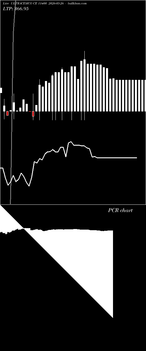  option chart ULTRACEMCO CE 11400 2026-05-26 