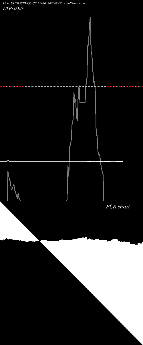  option chart ULTRACEMCO CE 11400 2026-06-30 