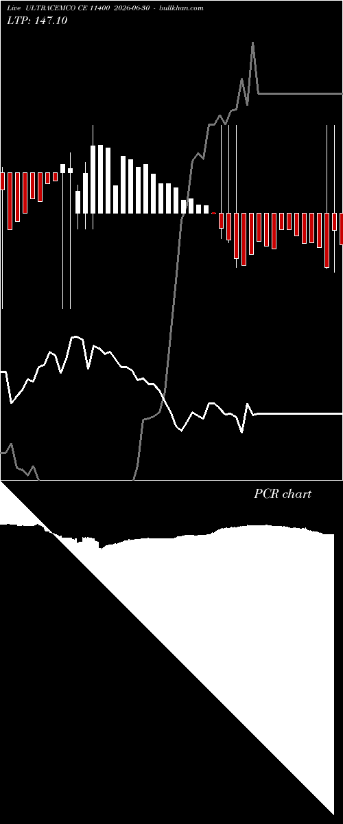  option chart ULTRACEMCO CE 11400 2026-06-30 