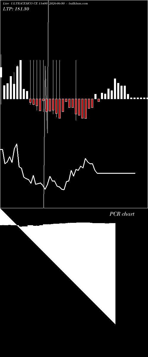  option chart ULTRACEMCO CE 11400 2026-06-30 