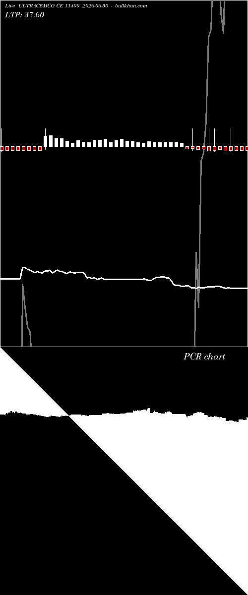  option chart ULTRACEMCO CE 11400 2026-06-30 