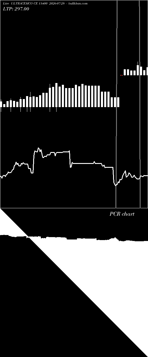  option chart ULTRACEMCO CE 11400 2026-07-28 