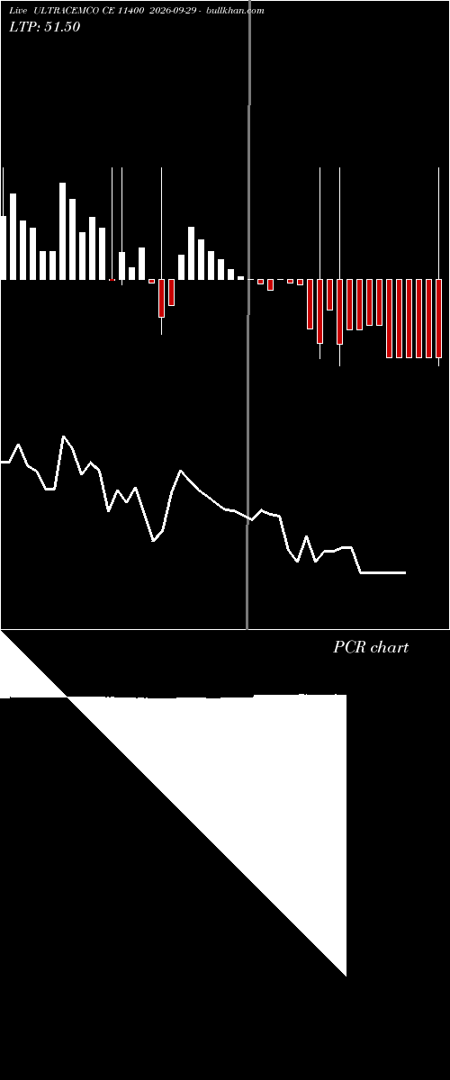  option chart ULTRACEMCO CE 11400 2026-09-29 