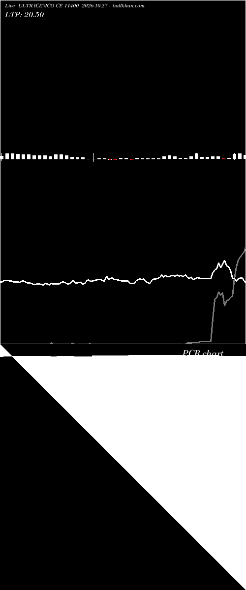 option chart ULTRACEMCO CE 11400 2026-10-27 
