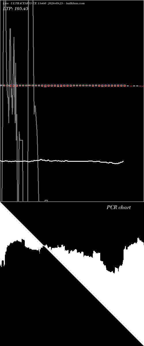  option chart ULTRACEMCO CE 11460 2026-08-25 