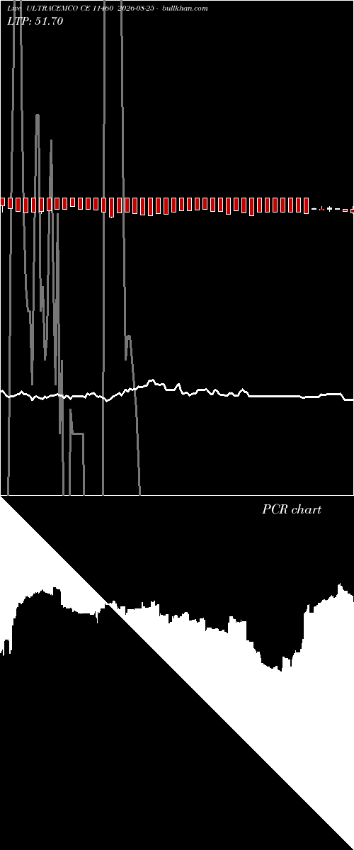  option chart ULTRACEMCO CE 11460 2026-08-25 