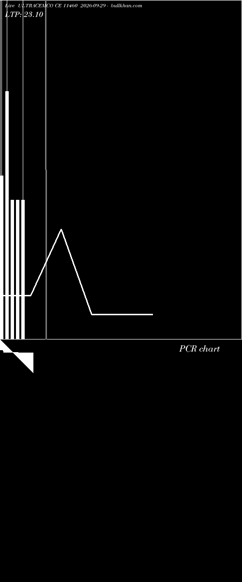  option chart ULTRACEMCO CE 11460 2026-09-29 