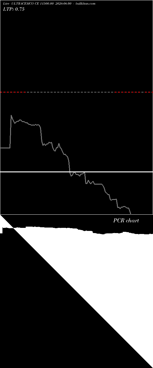 option chart ULTRACEMCO CE 11500.00 2026-06-30 