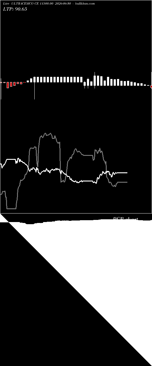  option chart ULTRACEMCO CE 11500.00 2026-06-30 
