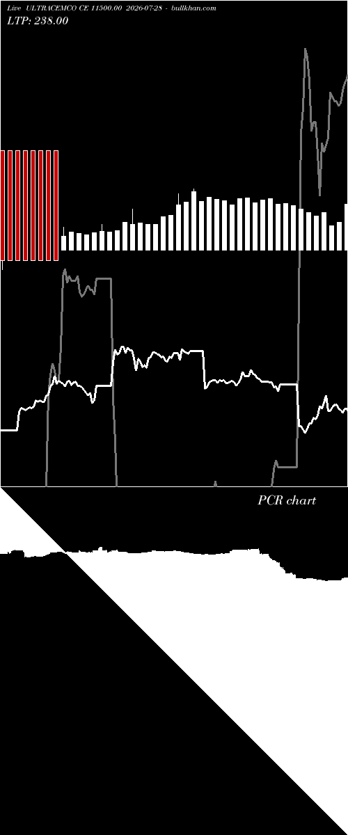  option chart ULTRACEMCO CE 11500.00 2026-07-28 