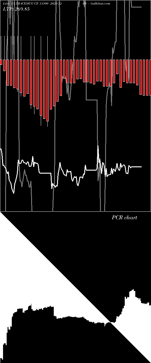  option chart ULTRACEMCO CE 11500 2025-12-30 