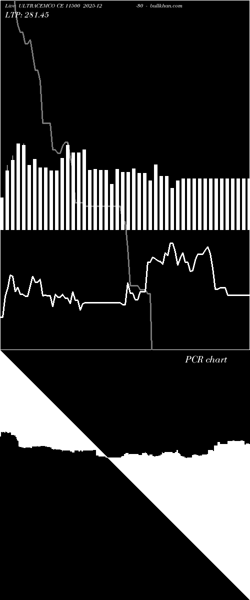  option chart ULTRACEMCO CE 11500 2025-12-30 