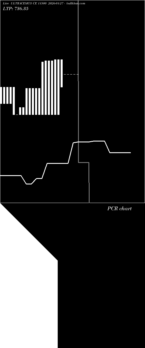  option chart ULTRACEMCO CE 11500 2026-01-27 