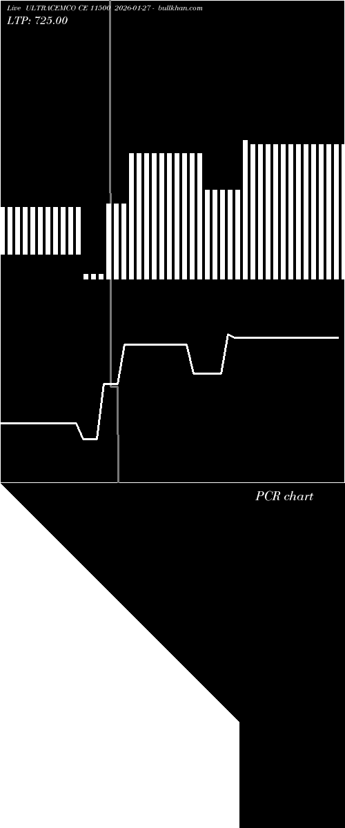  option chart ULTRACEMCO CE 11500 2026-01-27 