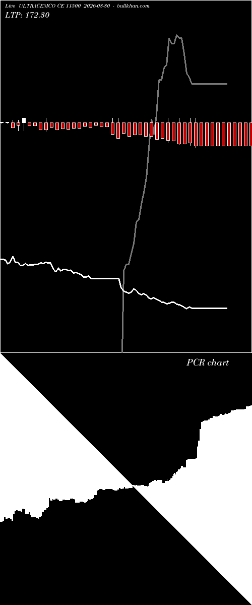  option chart ULTRACEMCO CE 11500 2026-03-30 