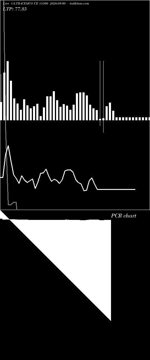  option chart ULTRACEMCO CE 11500 2026-03-30 