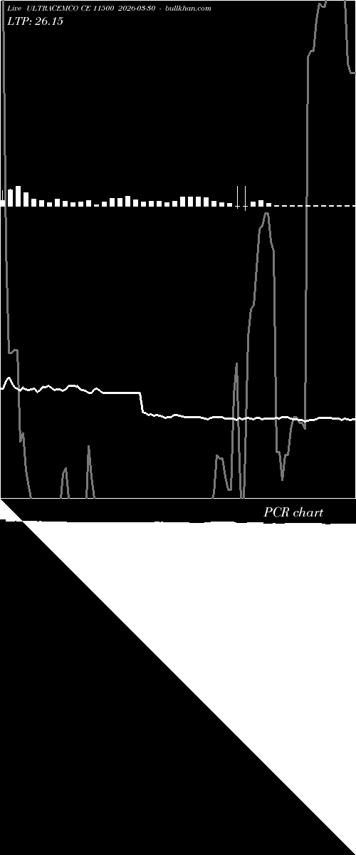  option chart ULTRACEMCO CE 11500 2026-03-30 