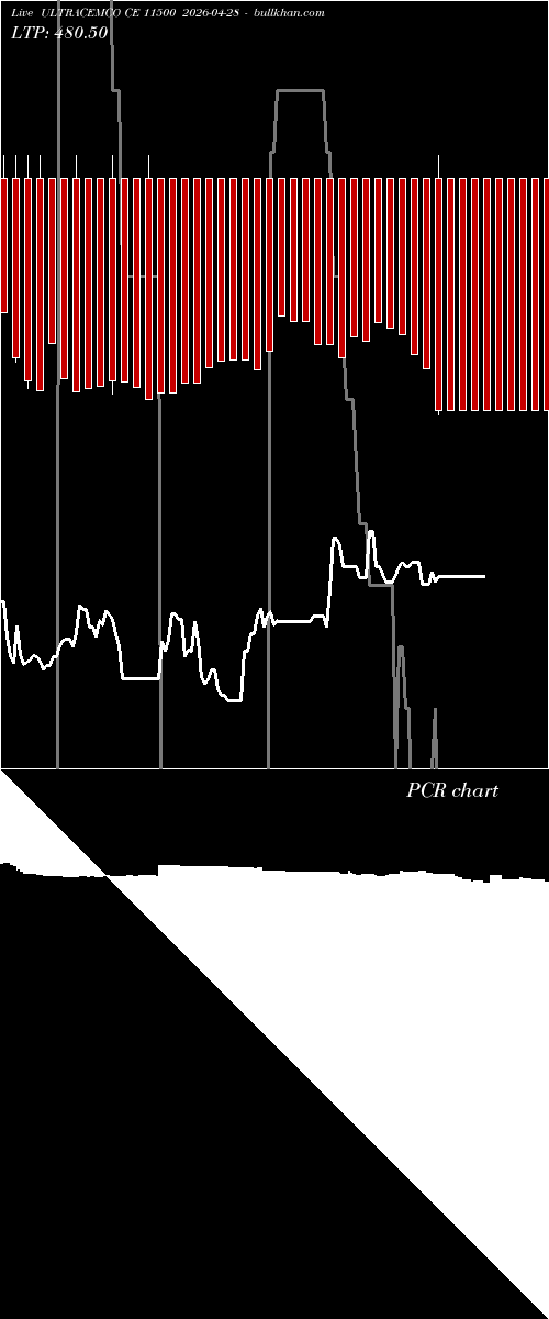  option chart ULTRACEMCO CE 11500 2026-04-28 