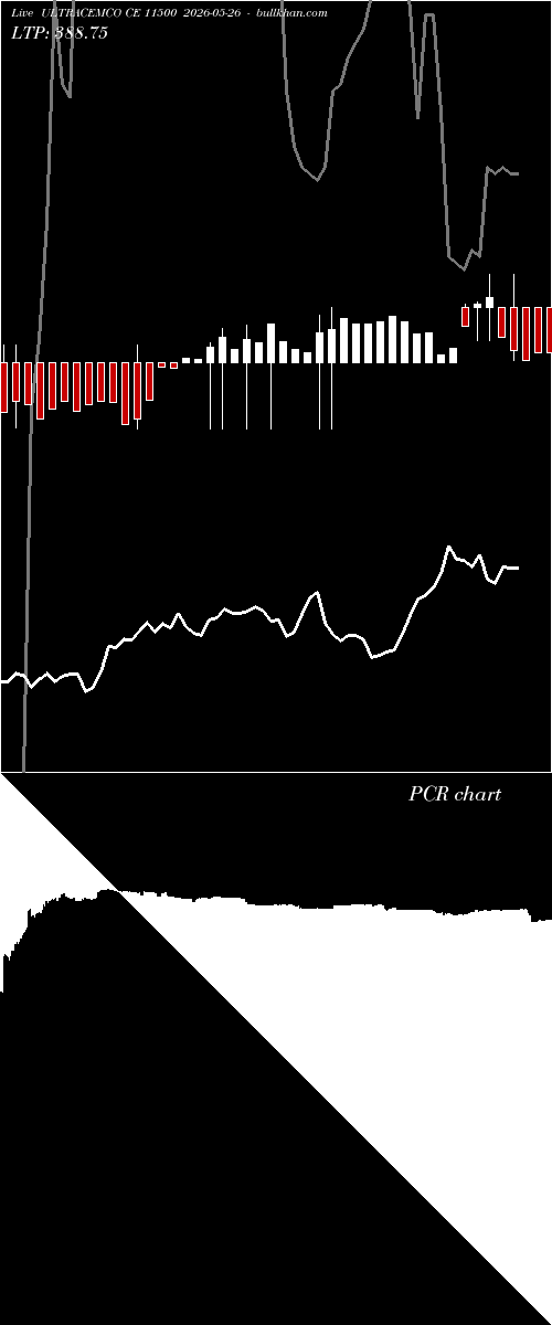  option chart ULTRACEMCO CE 11500 2026-05-26 