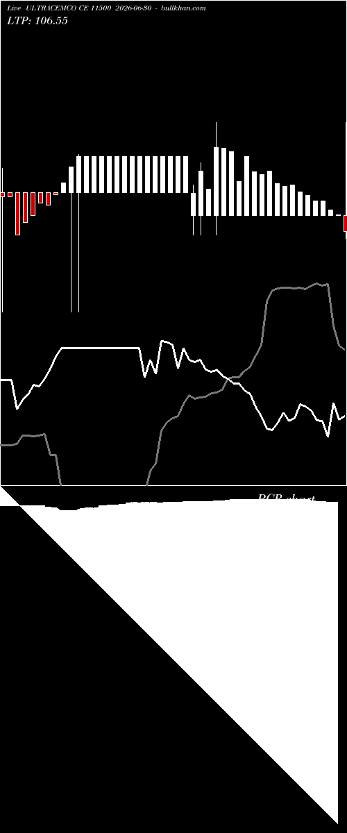  option chart ULTRACEMCO CE 11500 2026-06-30 