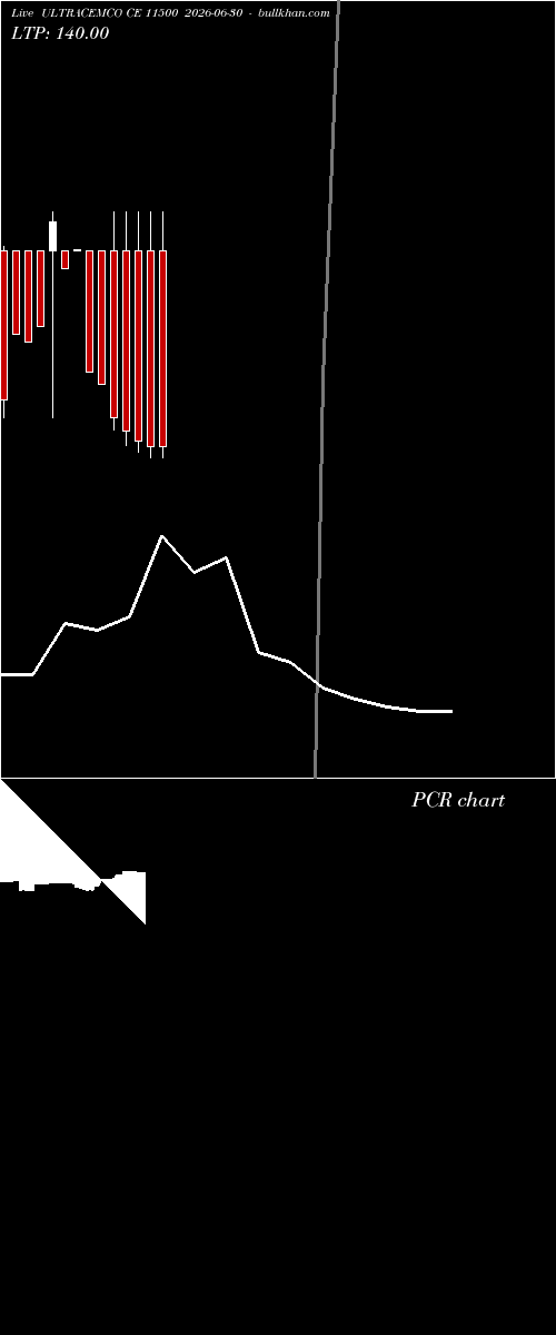  option chart ULTRACEMCO CE 11500 2026-06-30 