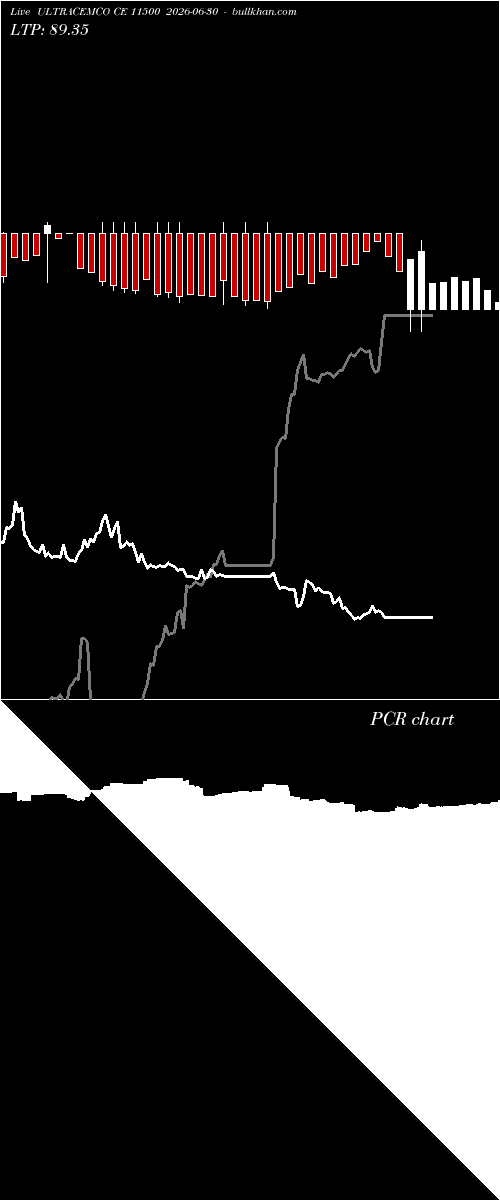  option chart ULTRACEMCO CE 11500 2026-06-30 