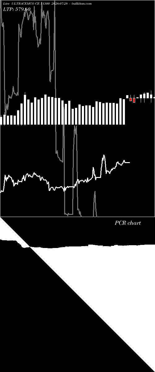  option chart ULTRACEMCO CE 11500 2026-07-28 