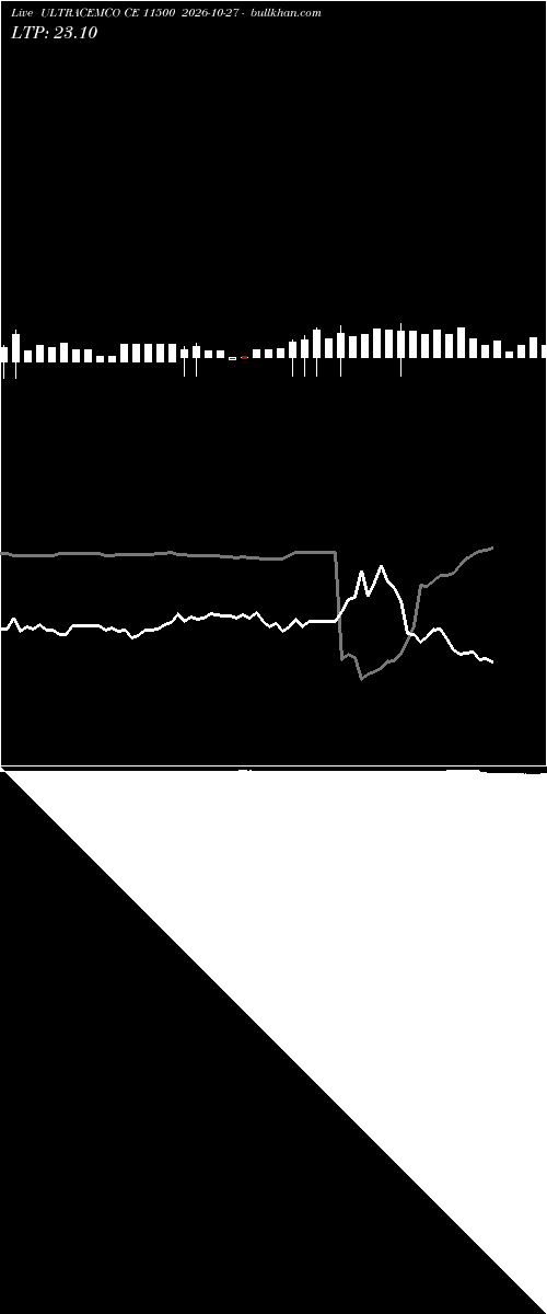  option chart ULTRACEMCO CE 11500 2026-10-27 