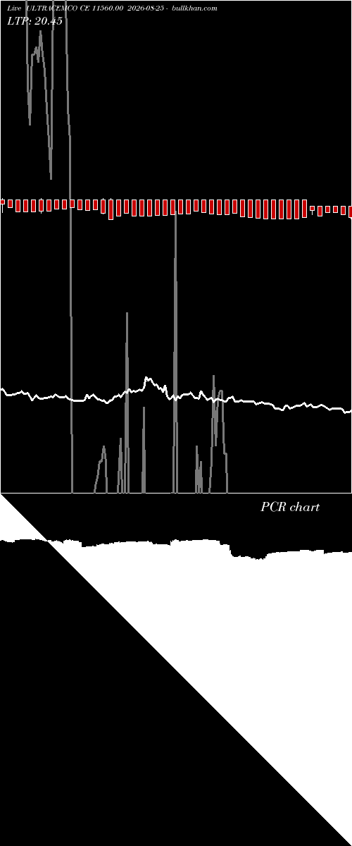  option chart ULTRACEMCO CE 11560.00 2026-08-25 