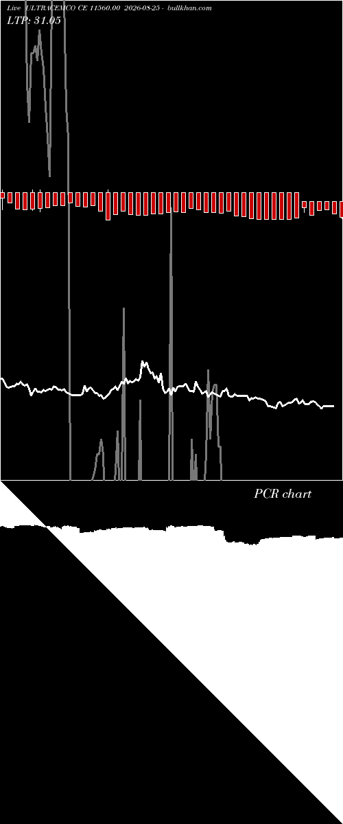  option chart ULTRACEMCO CE 11560.00 2026-08-25 