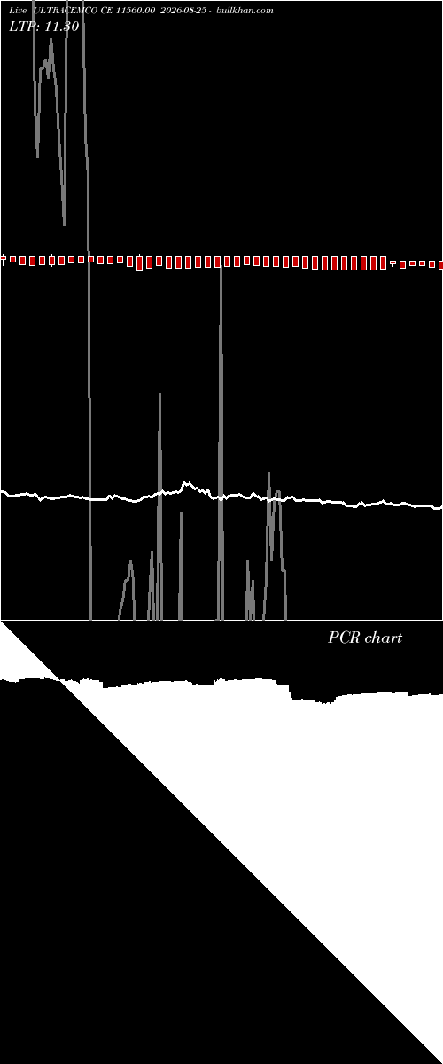  option chart ULTRACEMCO CE 11560.00 2026-08-25 