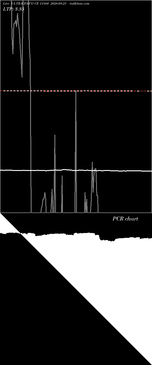  option chart ULTRACEMCO CE 11560 2026-08-25 