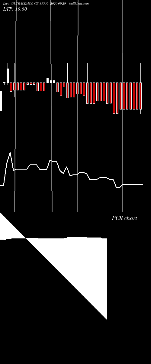  option chart ULTRACEMCO CE 11560 2026-09-29 