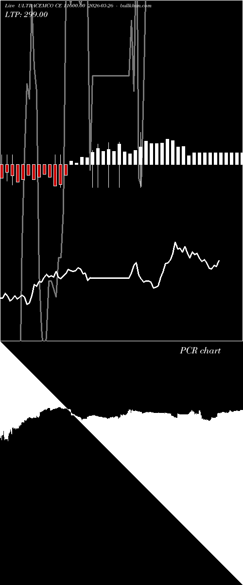  option chart ULTRACEMCO CE 11600.00 2026-05-26 