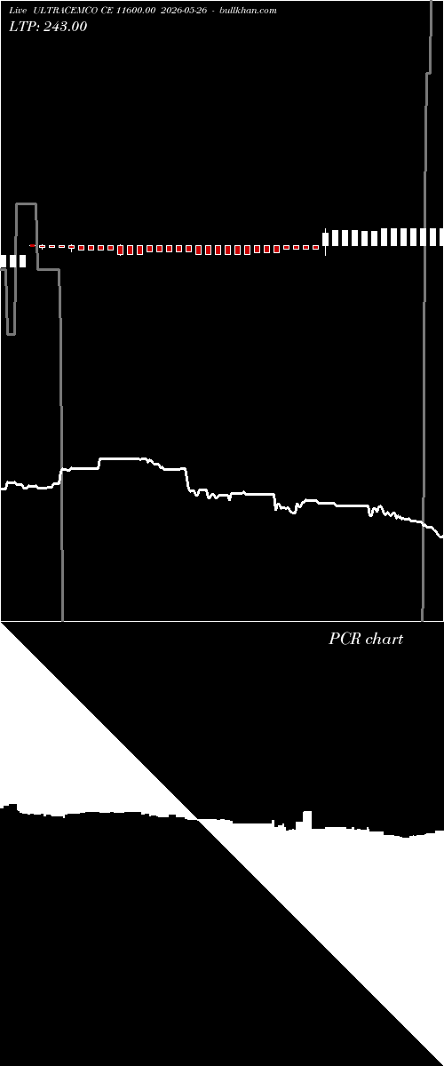  option chart ULTRACEMCO CE 11600.00 2026-05-26 