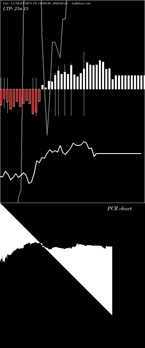  option chart ULTRACEMCO CE 11600.00 2026-05-26 