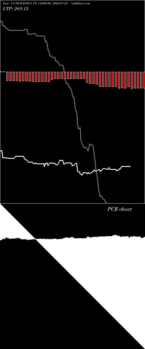  option chart ULTRACEMCO CE 11600.00 2026-07-28 