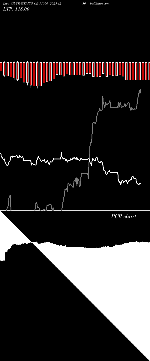  option chart ULTRACEMCO CE 11600 2025-12-30 