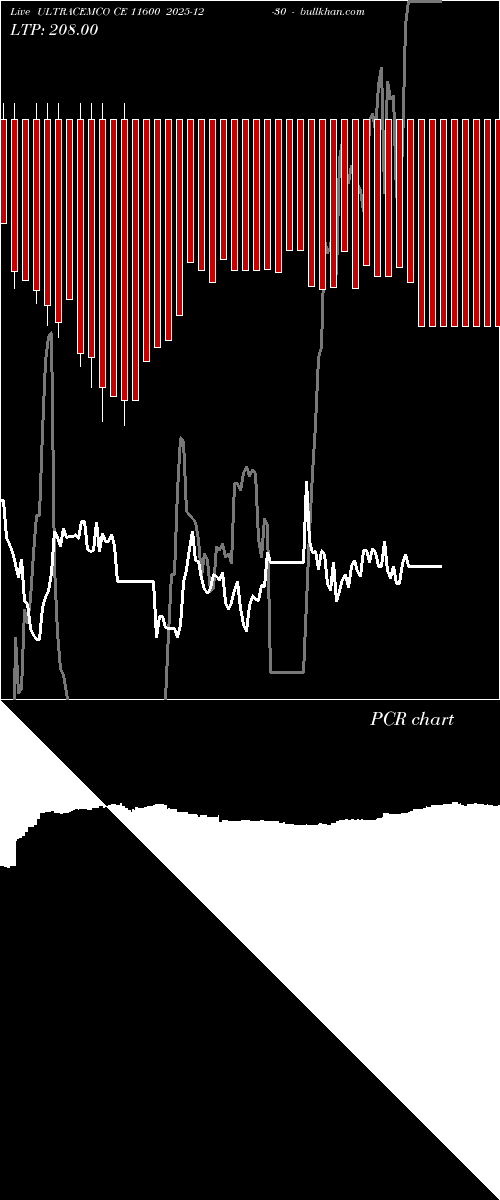  option chart ULTRACEMCO CE 11600 2025-12-30 