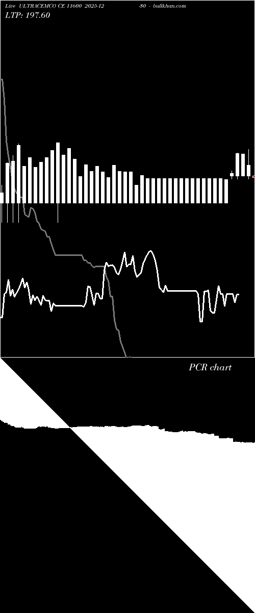  option chart ULTRACEMCO CE 11600 2025-12-30 