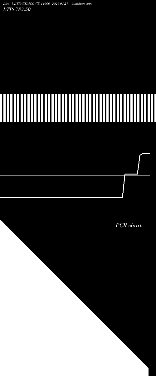  option chart ULTRACEMCO CE 11600 2026-01-27 